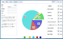 虫歯と歯周病にならない予防方法・治療方法を提案します。