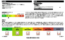 虫歯と歯周病にならない予防方法・治療方法を提案します。