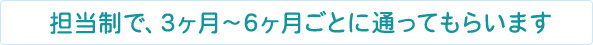 担当制で、3ヶ月～6ヶ月ごとに通ってもらいます