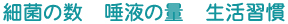 細菌の数　唾液の量　生活習慣